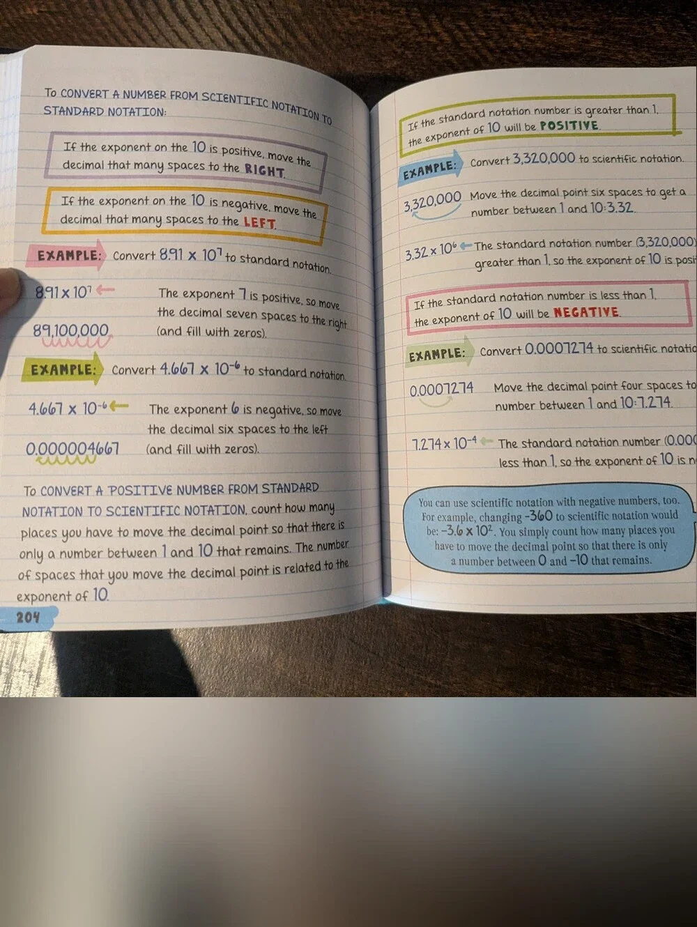 Math in One Big Fat BOOK